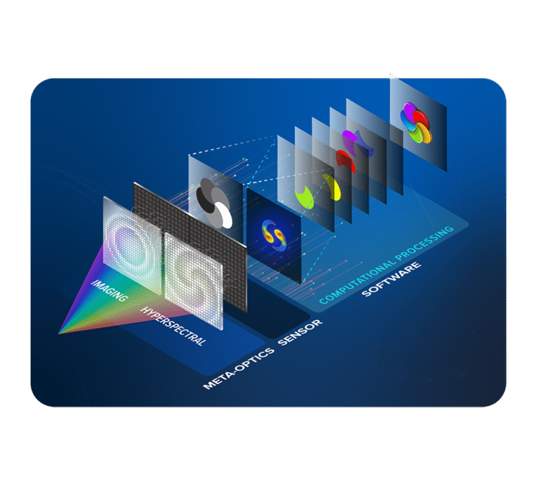 Meta-Optics