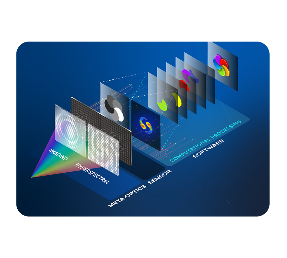 Meta-Optics
