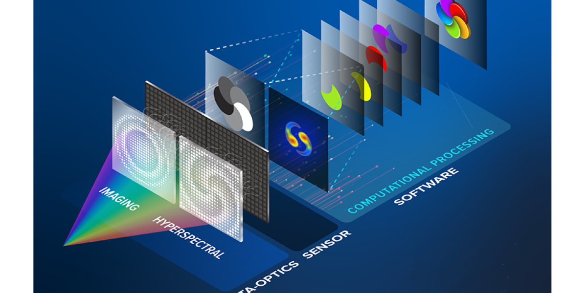 Meta-Optics